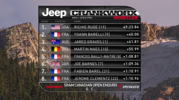 Enduro World Series #6 / Yoann Barelli 2ème à Whistler