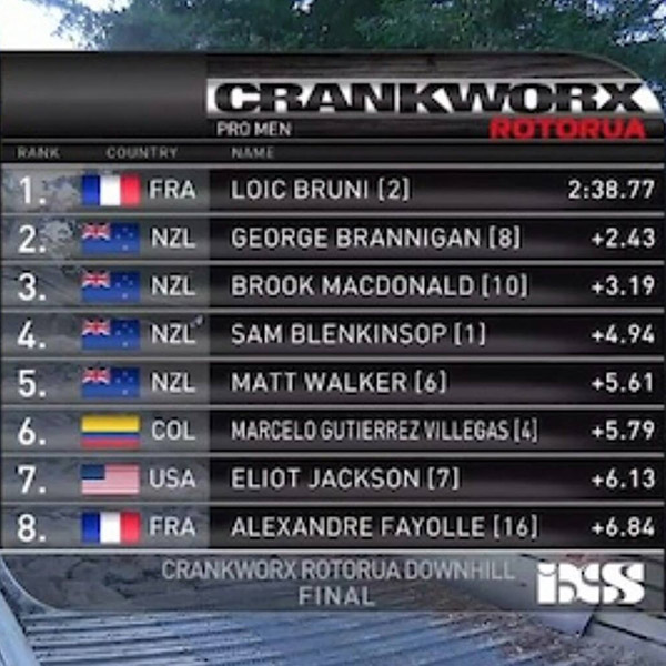 Loïc Bruni : 1ère course 2016, 1ère victoire